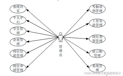 基于Django的勤工助學(xué)服務(wù)系統(tǒng)設(shè)計與實現(xiàn)