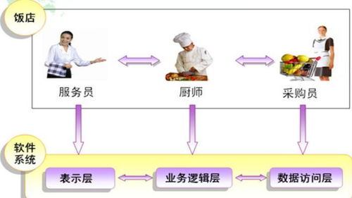 計(jì)算機(jī)系統(tǒng)結(jié)構(gòu)的三層體系結(jié)構(gòu)