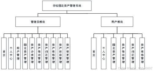 基于SpringBoot的學校固定資產管理系統(tǒng)設計與實現